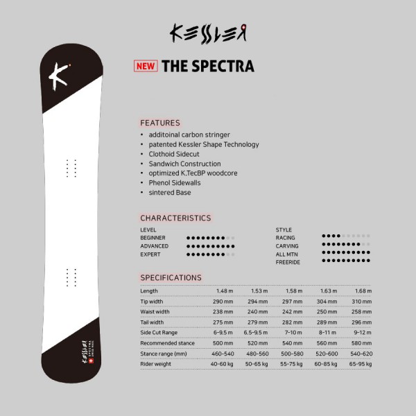 Favoloso snowboard all mountain, il fiore all'occhiello di Kessler Swiss